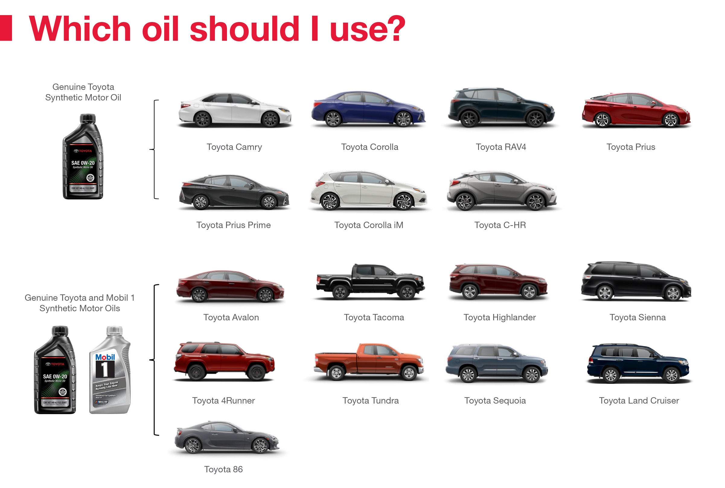 Which Oil Should I Use | Peppers Toyota in Paris TN