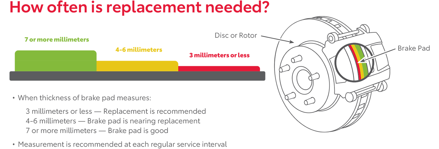 How Often Is Replacement Needed | Peppers Toyota in Paris TN
